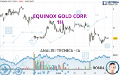 EQUINOX GOLD CORP. - 1H