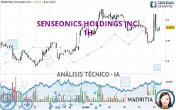 SENSEONICS HOLDINGS INC. - 1H