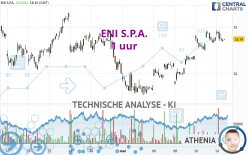 ENI S.P.A. - 1 uur