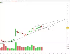ALPES (COMPAGNIE) - Journalier