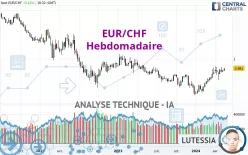 EUR/CHF - Settimanale