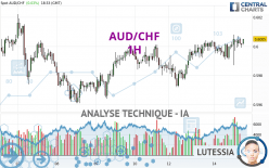 AUD/CHF - 1 uur