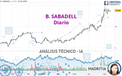 B. SABADELL - Giornaliero