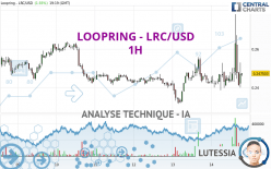 LOOPRING - LRC/USD - 1H