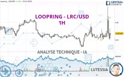 LOOPRING - LRC/USD - 1H