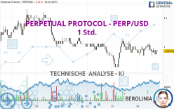 PERPETUAL PROTOCOL - PERP/USD - 1 Std.