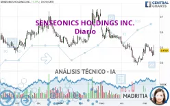 SENSEONICS HOLDINGS INC. - Diario