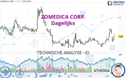 ZOMEDICA CORP. - Dagelijks