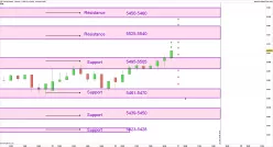 CAC40 INDEX - 1H