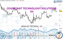 COGNIZANT TECHNOLOGY SOLUTIONS - 1H