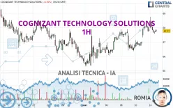 COGNIZANT TECHNOLOGY SOLUTIONS - 1H