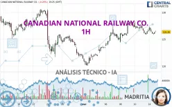 CANADIAN NATIONAL RAILWAY CO. - 1H