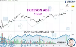 ERICSSON ADS - 1 uur