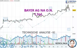 BAYER AG NA O.N. - 1H