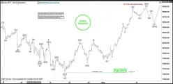 DAX40 PERF INDEX - 1H