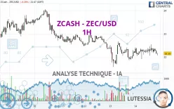 ZCASH - ZEC/USD - 1H