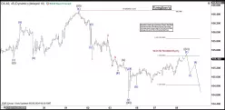 US DOLLAR INDEX - 1 uur