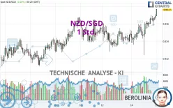 NZD/SGD - 1 Std.