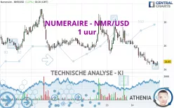 NUMERAIRE - NMR/USD - 1 uur