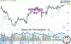 NOK/HKD - 1H