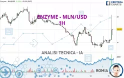 ENZYME - MLN/USD - 1H