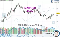 NZD/USD - Diario