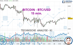 BITCOIN - BTC/USD - 15 min.