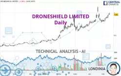 DRONESHIELD LIMITED - Daily