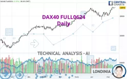 DAX40 FULL1224 - Daily