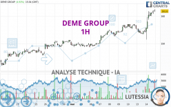 DEME GROUP - 1H