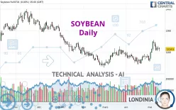 SOYBEAN - Daily