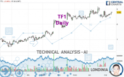 TF1 - Daily