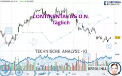 CONTINENTAL AG O.N. - Täglich