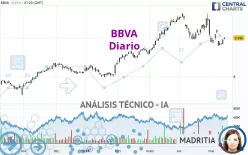 BBVA - Täglich