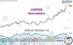 COPPER - Giornaliero