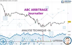 ABC ARBITRAGE - Journalier