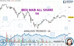 IBEX MAB ALL SHARE - 1H