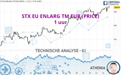 STX EU ENLARG TM EUR (PRICE) - 1 Std.