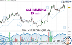 OSE IMMUNO - 15 min.