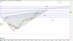 TRACTOR SUPPLY CO. - Journalier