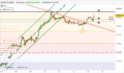 DAX40 FULL0624 - 30 min.