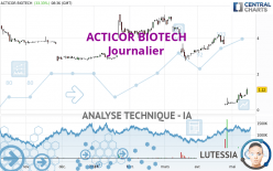 ACTICOR BIOTECH - Journalier