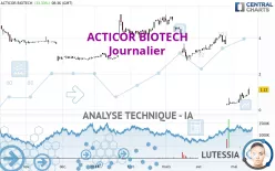 ACTICOR BIOTECH - Journalier