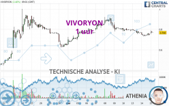 VIVORYON - 1 uur