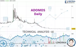 ADOMOS - Daily