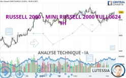 RUSSELL 2000 - MINI RUSSELL 2000 FULL1224 - 1H