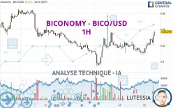 BICONOMY - BICO/USD - 1H