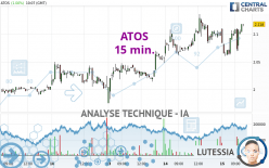 ATOS - 15 min.