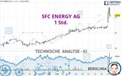 SFC ENERGY AG - 1H