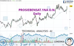 PROSIEBENSAT.1NA O.N. - Daily